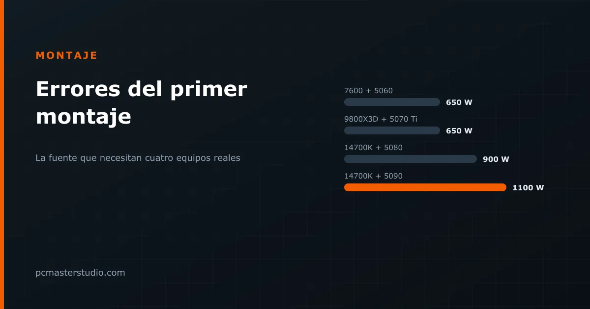 Seis errores que arruinan un primer montaje