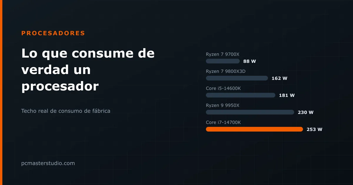 TDP, PPT, PL1 y PL2: lo que consume de verdad un procesador y el disipador que necesita