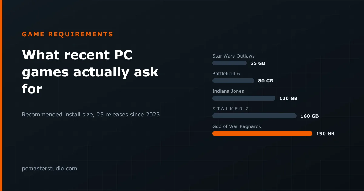 What recent PC games actually ask for