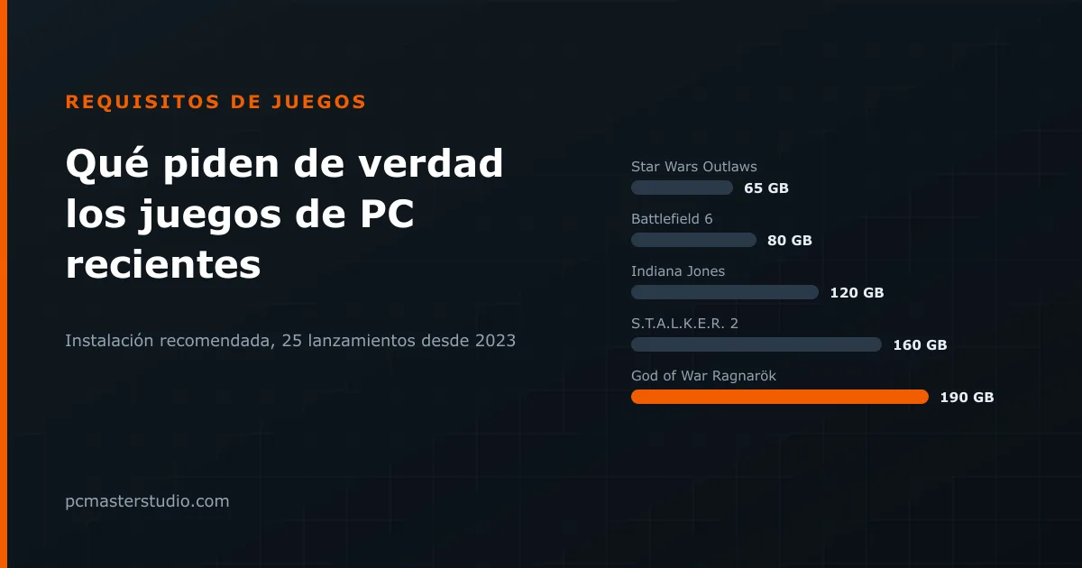 Qué piden de verdad los juegos de PC recientes