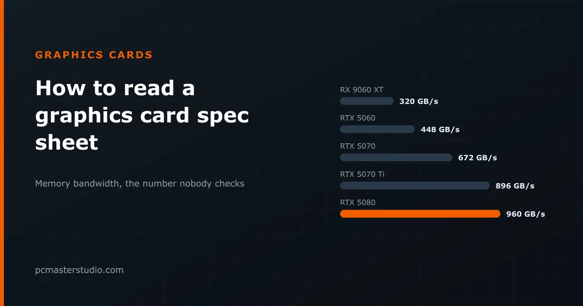 How to Read a Graphics Card Spec Sheet