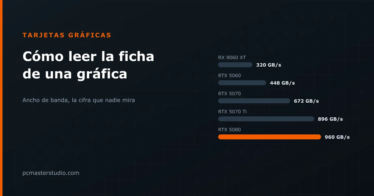 Cómo leer la ficha técnica de una gráfica