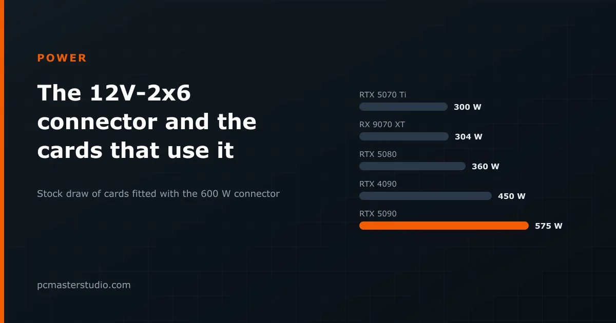 The 12V-2x6 power connector: what changed and how not to melt it