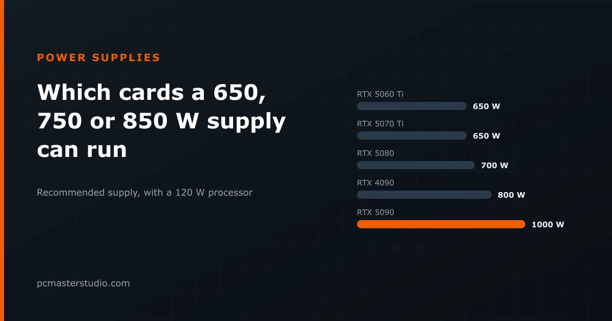 Which graphics card can your power supply run?