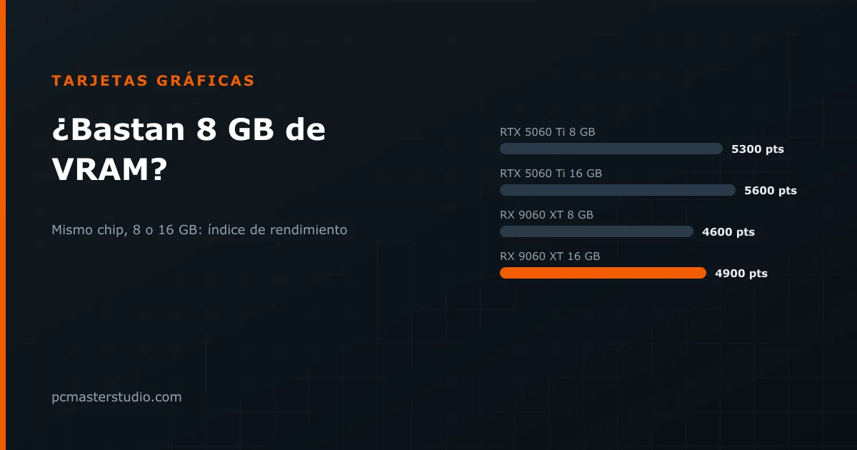 ¿Bastan 8 GB de VRAM? El mismo chip con 8 y 16 GB